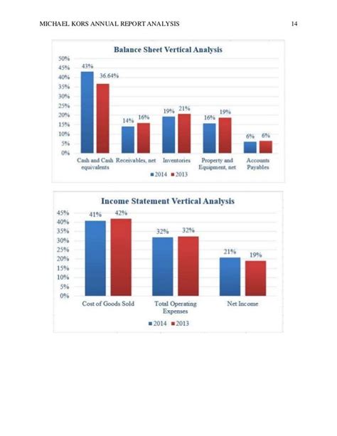 michael kors analyst report|Michael Kors financial statements.